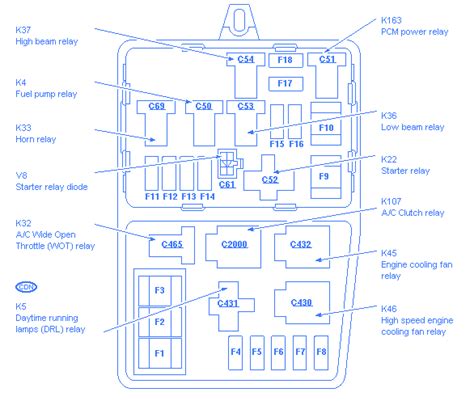 ford edge junction relay box|ford edge front fuse box.